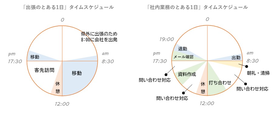 YMさんのタイムスケジュールイメージ