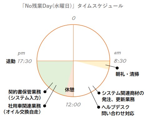 No残業Day(水曜)のタイムスケジュール