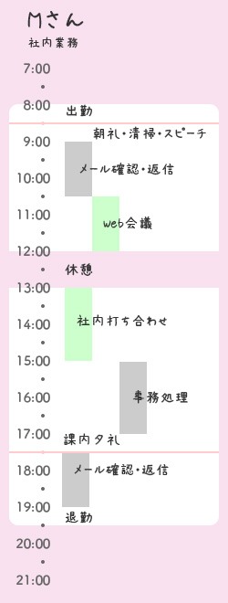 Mさんの社内業務の日