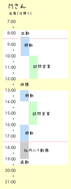 Mさんの出張の日