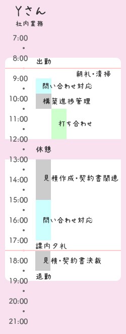 Yさんの社内業務の日
