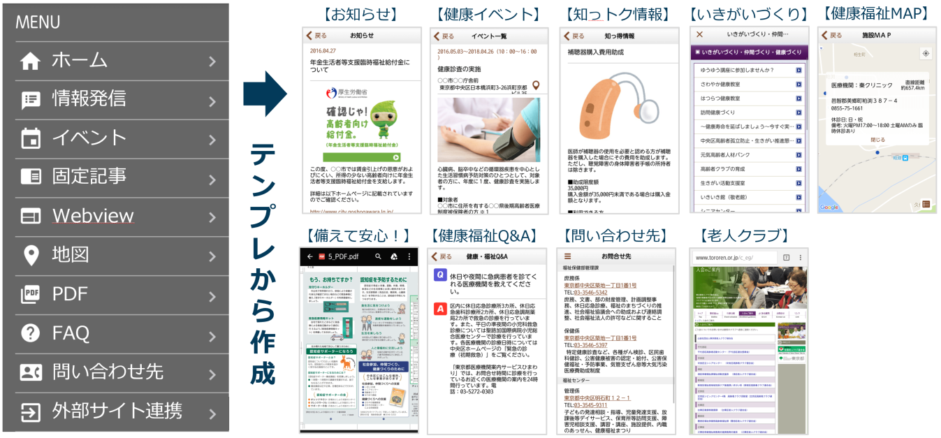 健康・福祉情報の発信イメージ