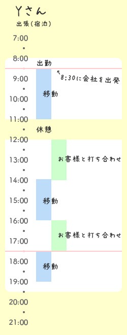 Yさんの出張の日