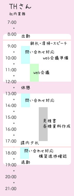 THさんの社内業務の日