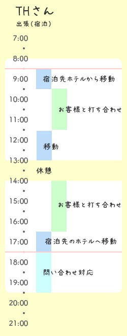 THさんの出張の日