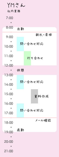 YMさんの社内業務の日