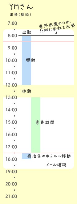 YMさんの出張の日