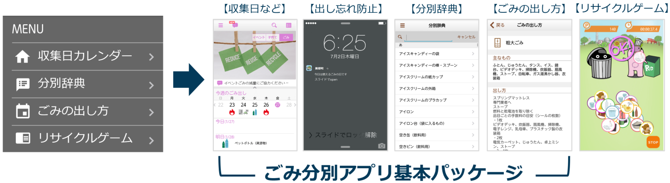 ごみ分別アプリ基本パッケージイメージ