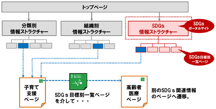 イメージ写真